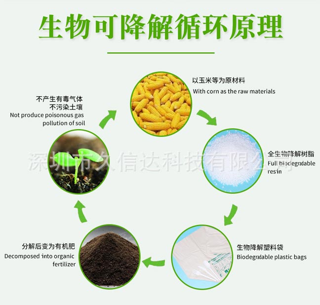 降解袋對比傳統(tǒng)包裝怎么選？如果選擇符合包裝產(chǎn)品的降解袋(圖1)