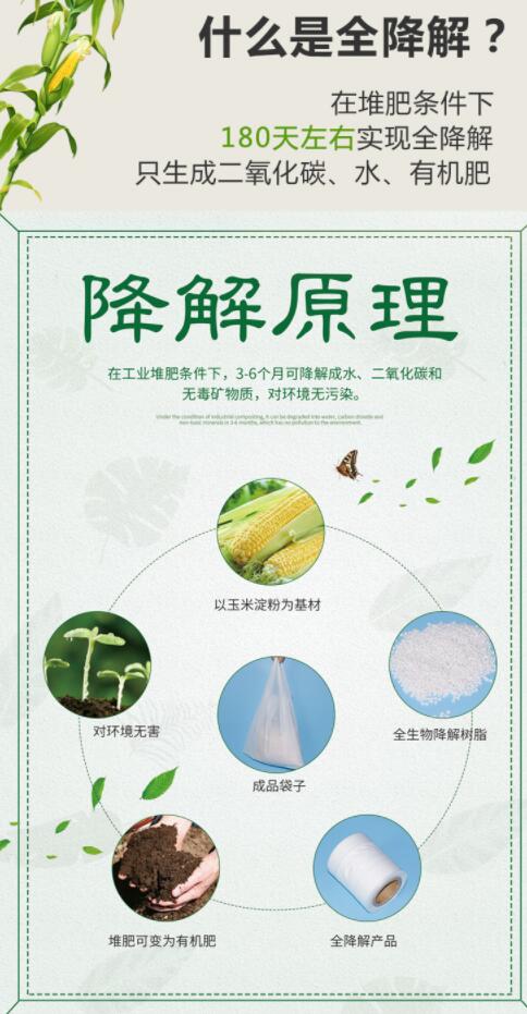 購(gòu)買(mǎi)可降解袋一定要擦亮眼睛，別被“它”糊弄了(圖1)