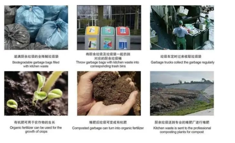 歐盟新包裝法規(guī)，再生含量、生物降解堆肥、可回收性定義、回收和重復(fù)使用目標(biāo)，引爭(zhēng)議(圖1)